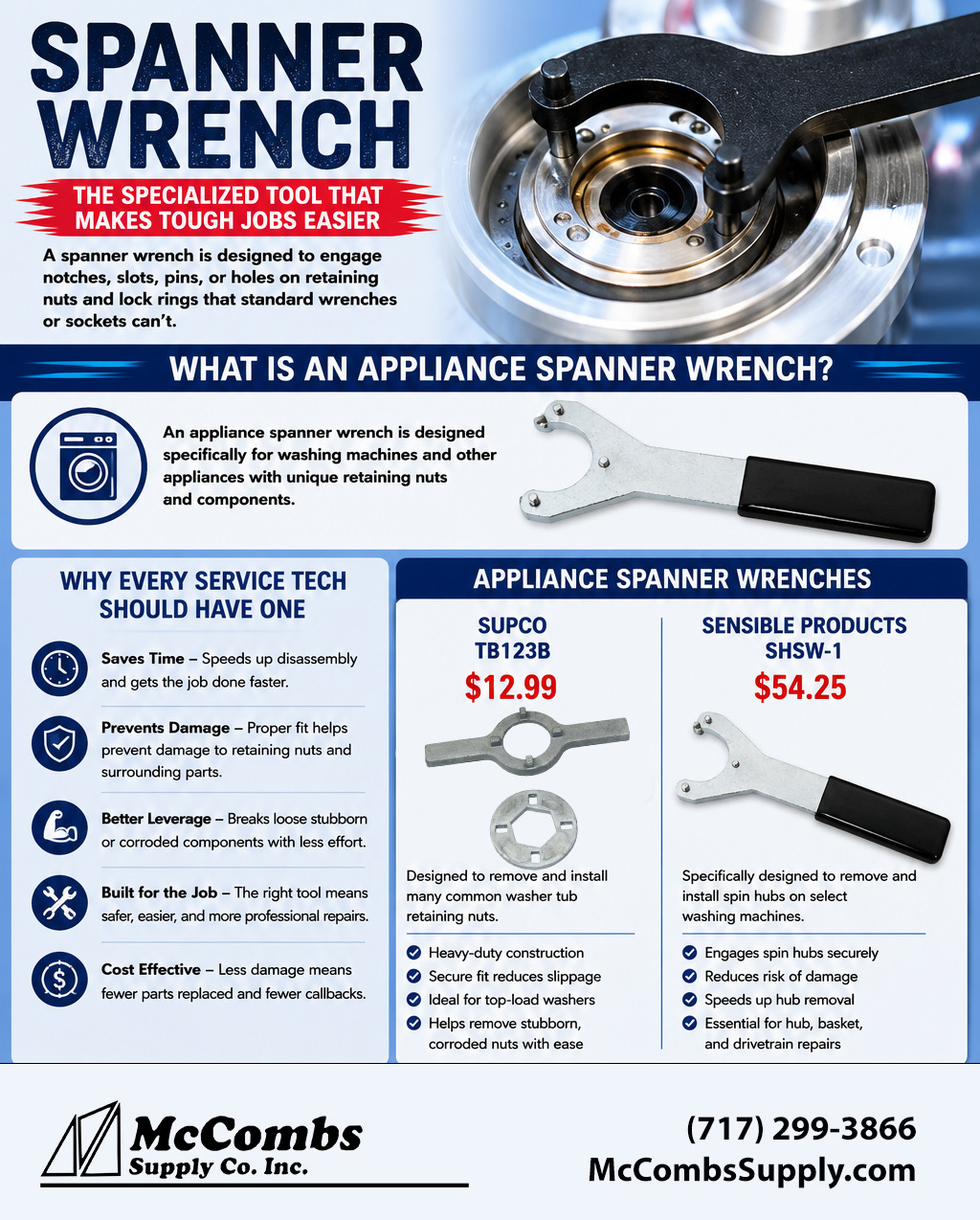 Appliance Spanner Wrench Infographic Appliance Spanner Wrench Infographic