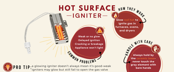 Hot Surface Igniters - What it looks like and how they work hot surface igniter infographic