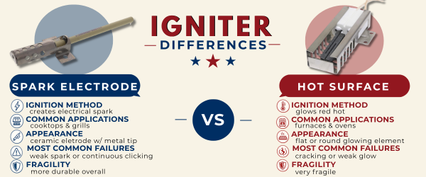 Igniters: Hot Surface Igniters vs Spark Electrode Igniters - What's the difference? igniter-differences-infographic-05202026.png