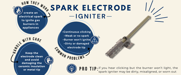 Spark Igniter: What it looks like and how it works Spark igniter infographic